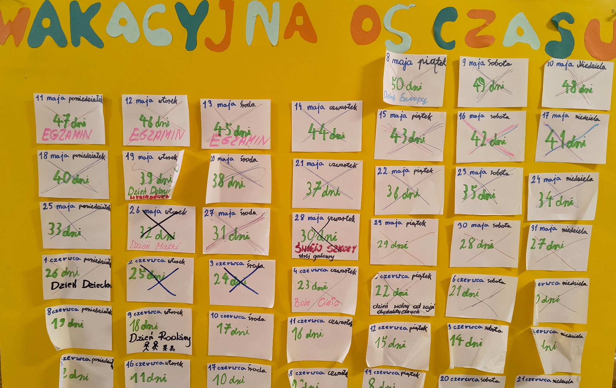 Zdjęcie do Wakacyjna oś czasu